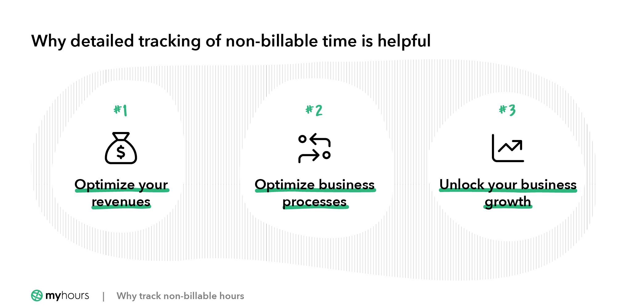 Why detailed tracking of non-billable time is helpful