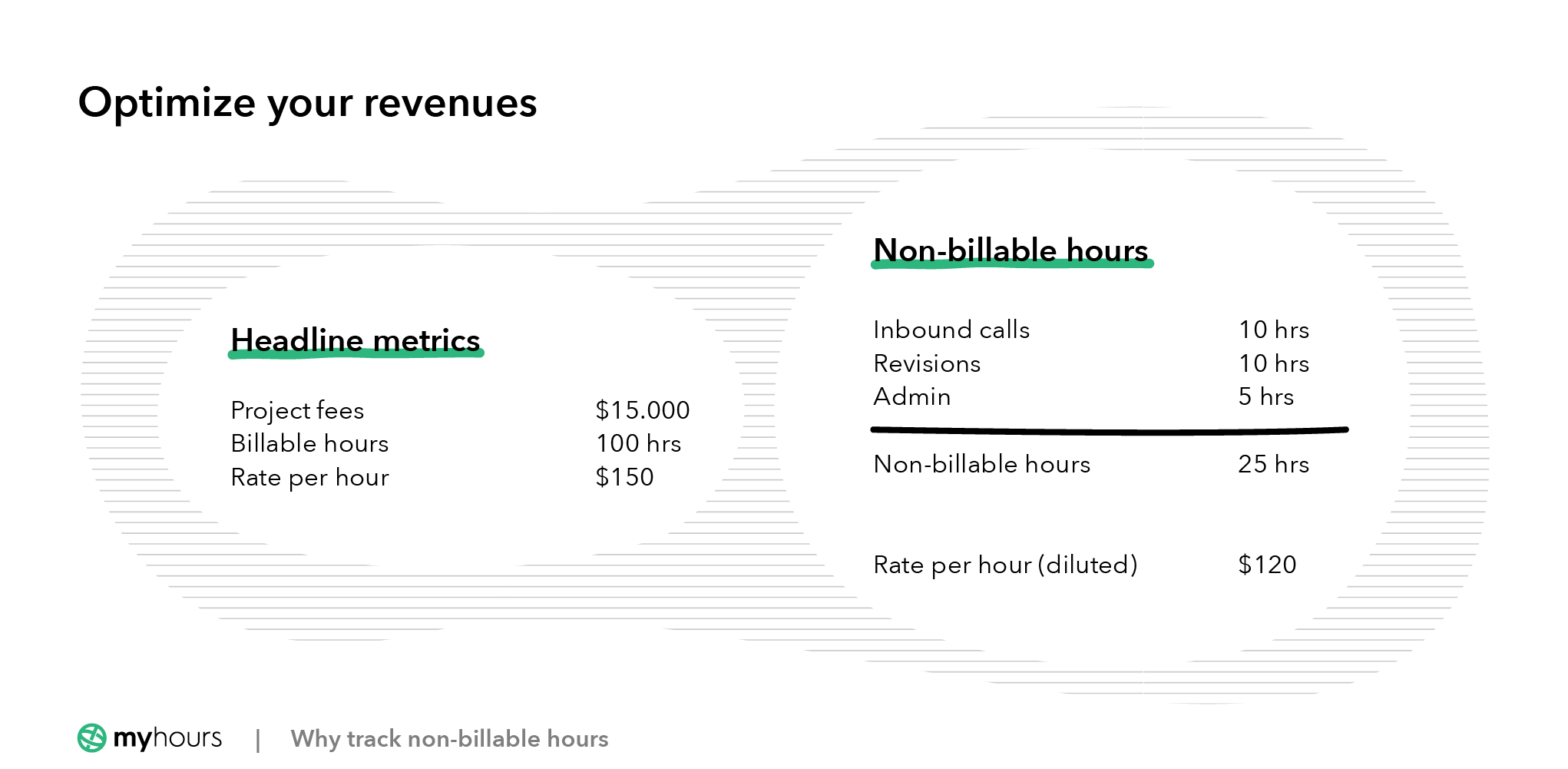 Headline metrics and Non billable hours