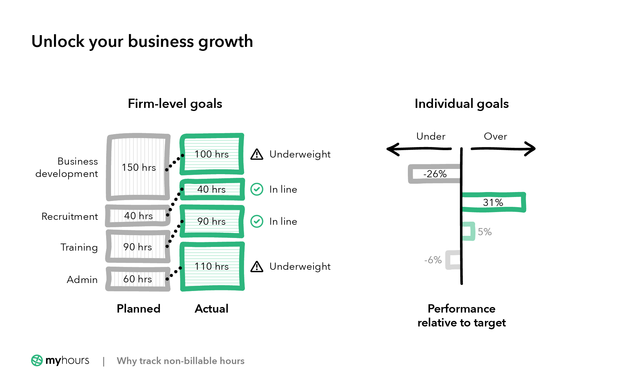 Firm level goals vs Individual goals
