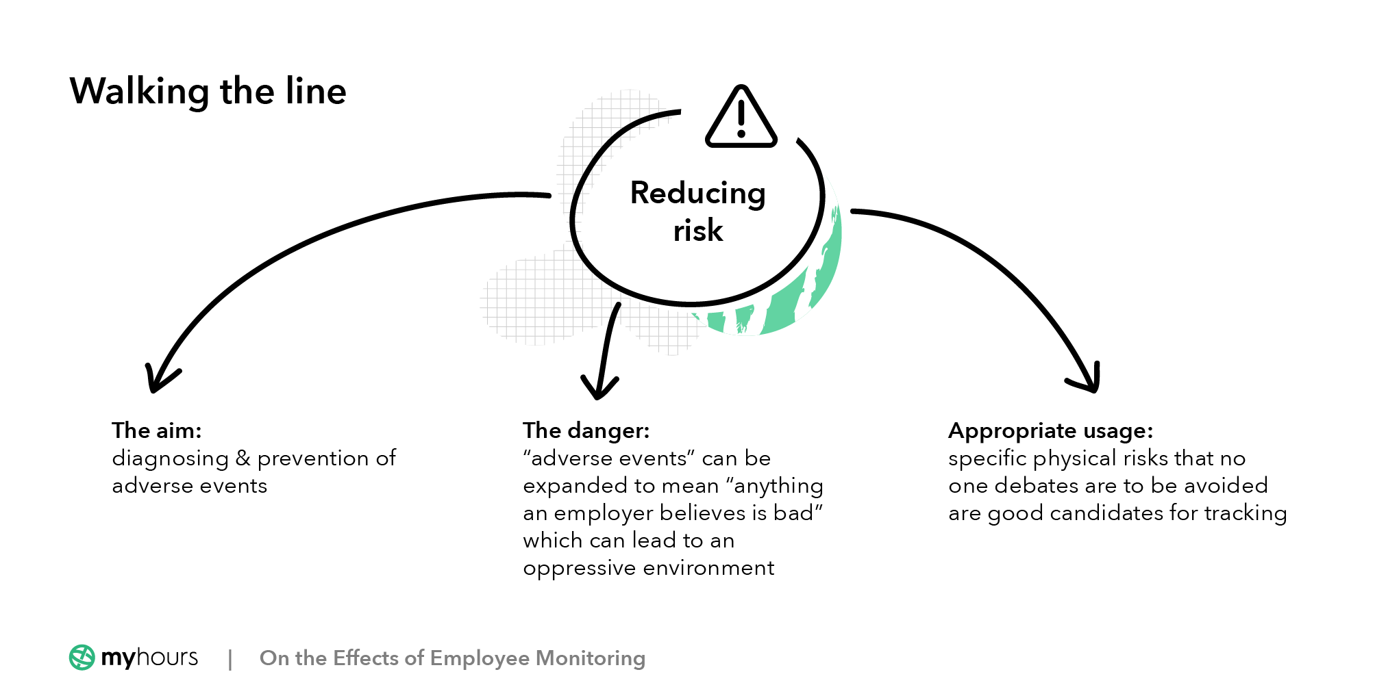 Reduce the risk of employee monitoring