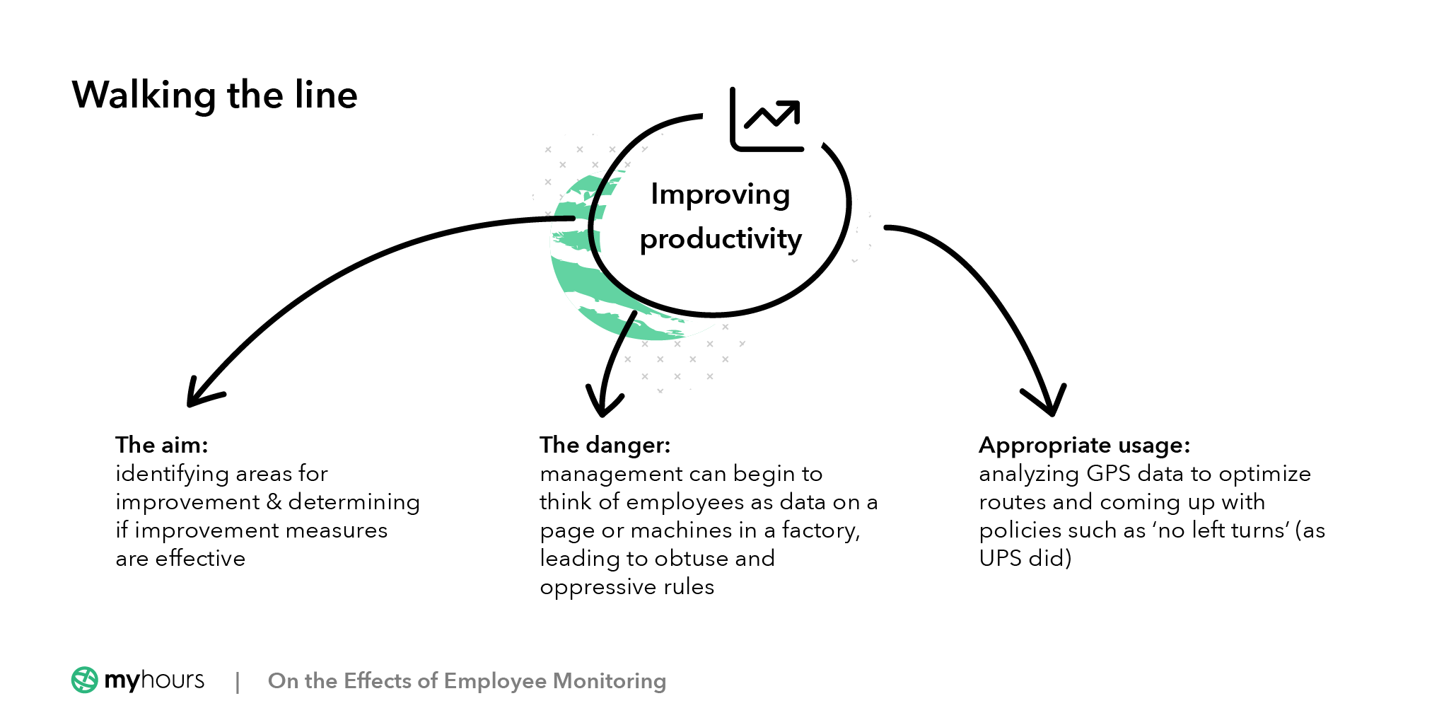 Improving productivity pitfalls