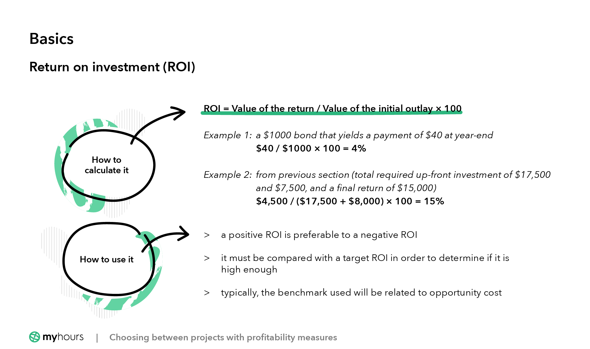 how to calculate return on investment (ROI)