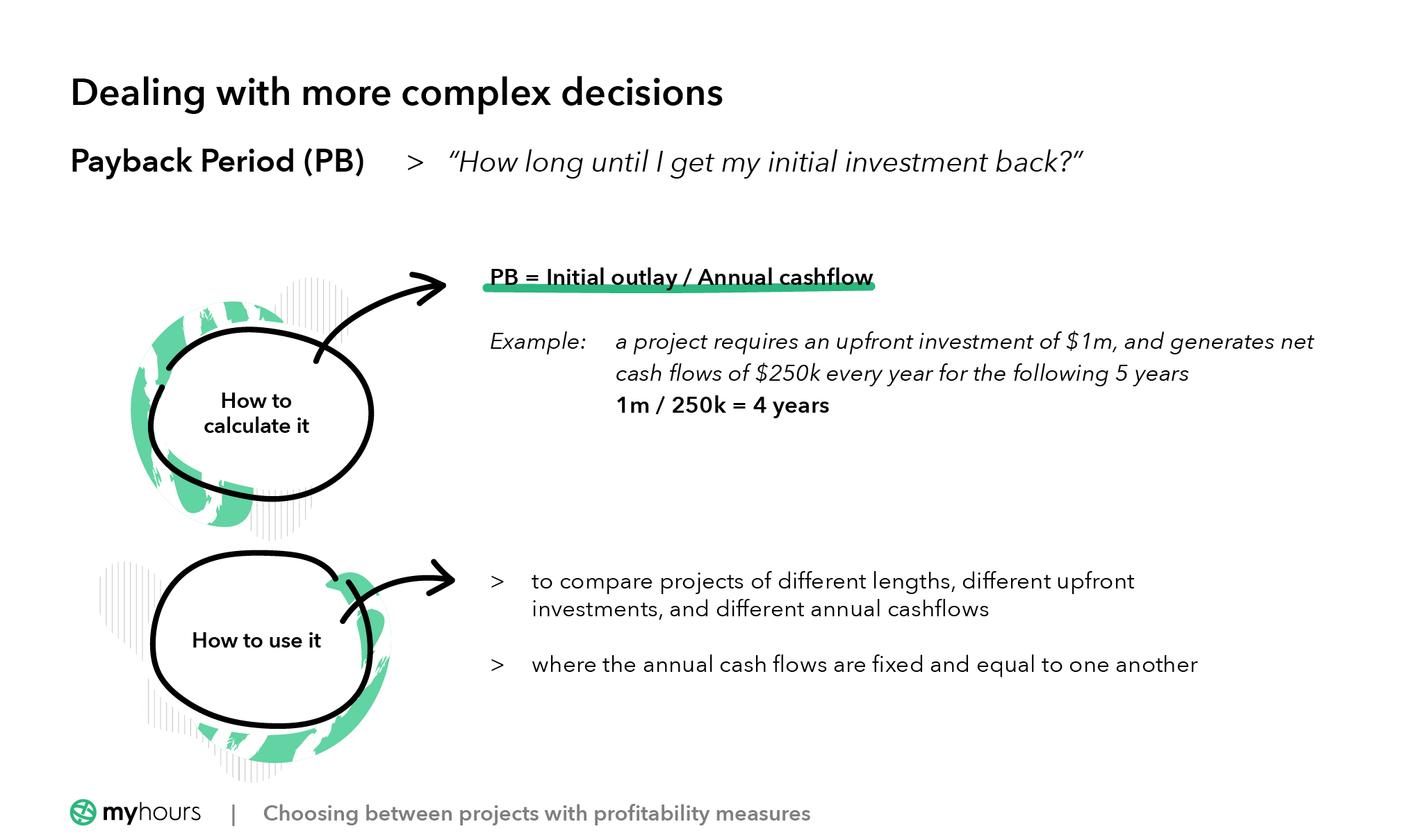 how to calculate Payback Period (PP)