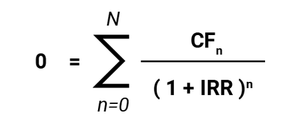 Internal rate of return (IRR) formula