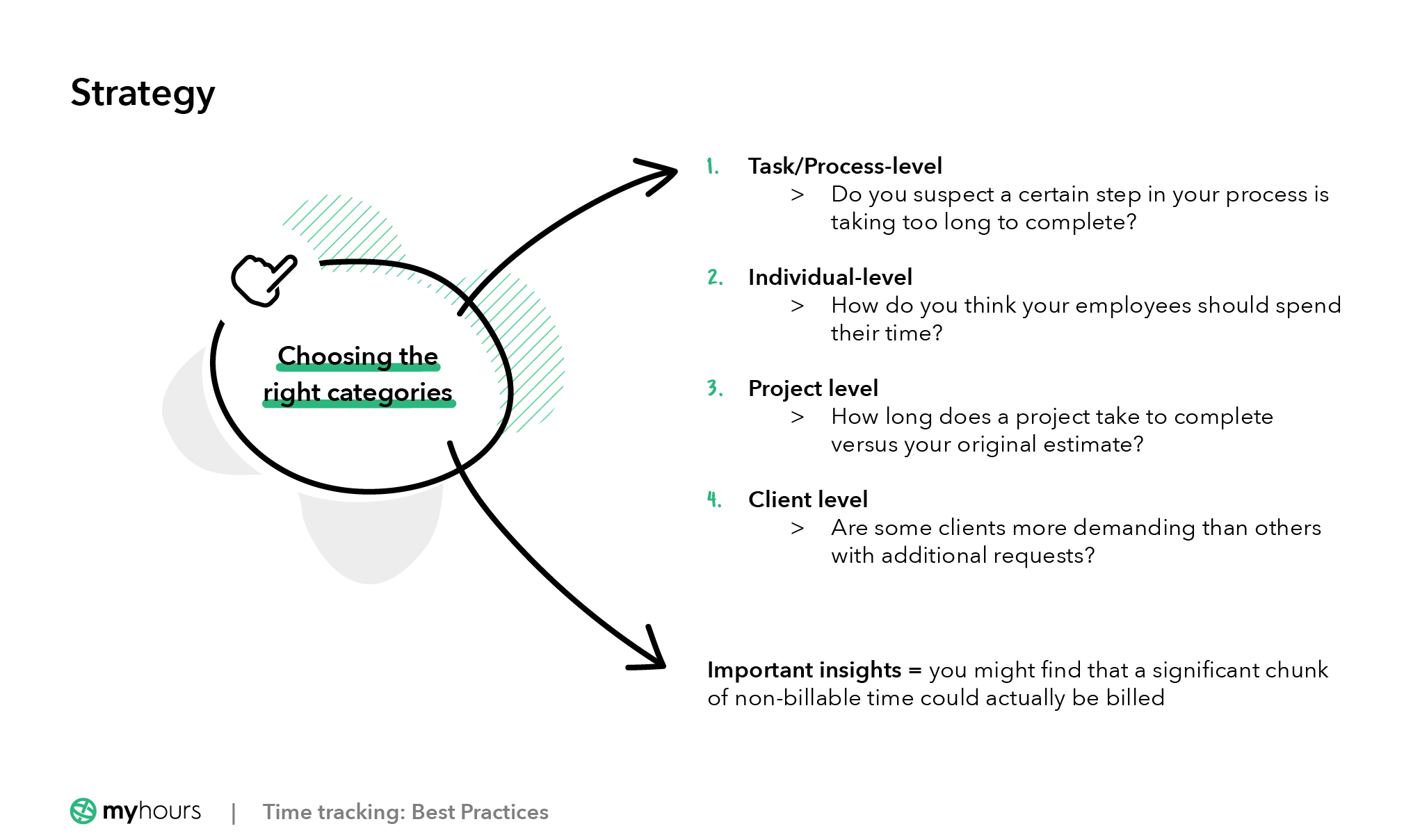 How to choose the right category for time tracking