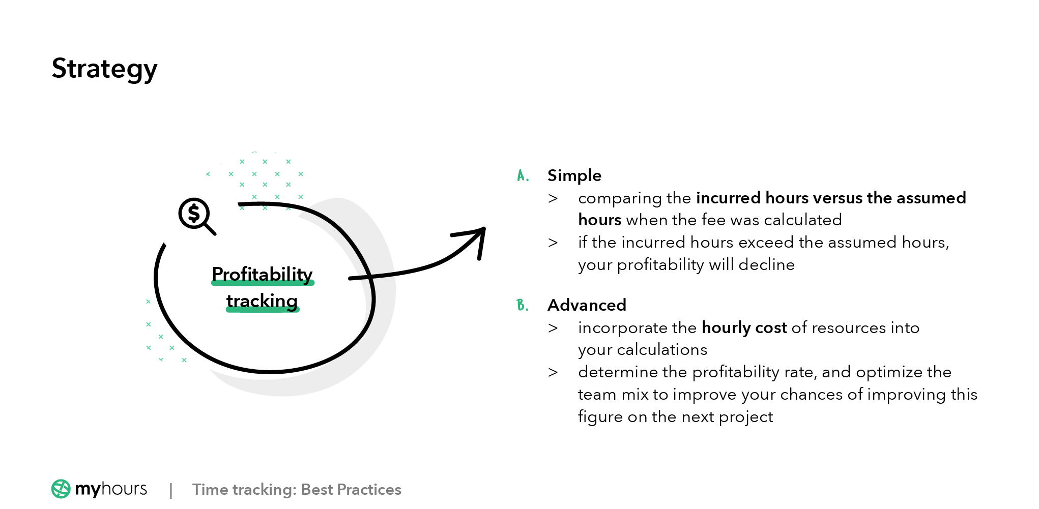 Two types of profitability tracking
