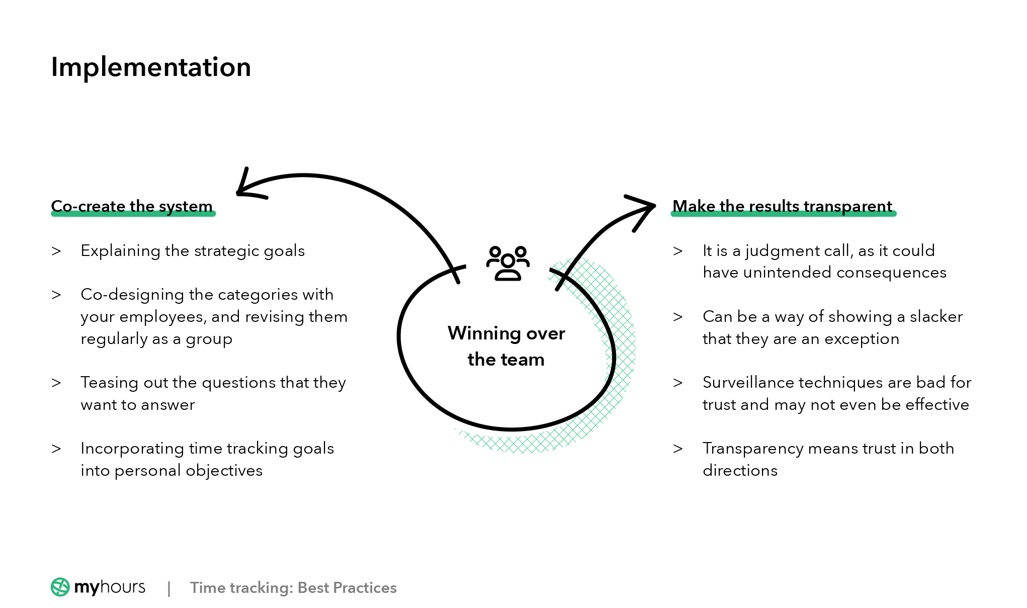 How to win over the team regarding time tracking