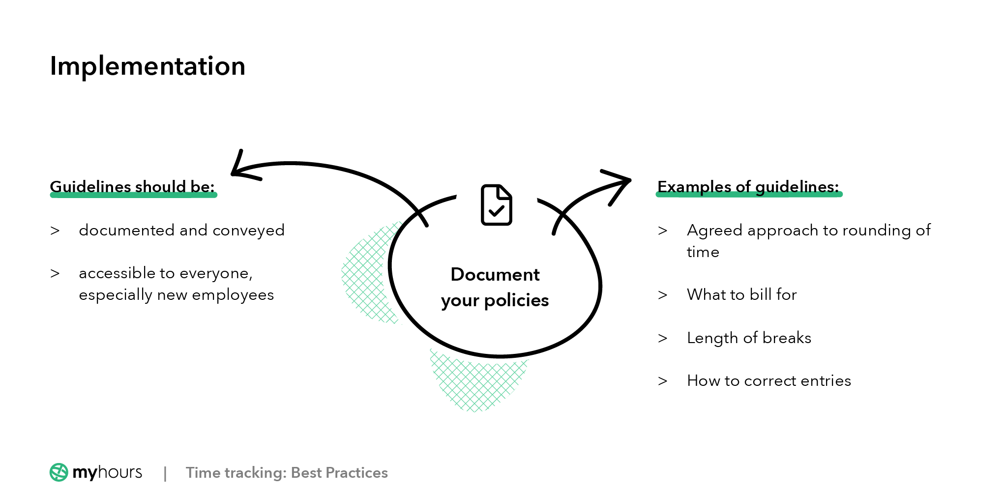 Implementation of good time tracking practices: Document your policies
