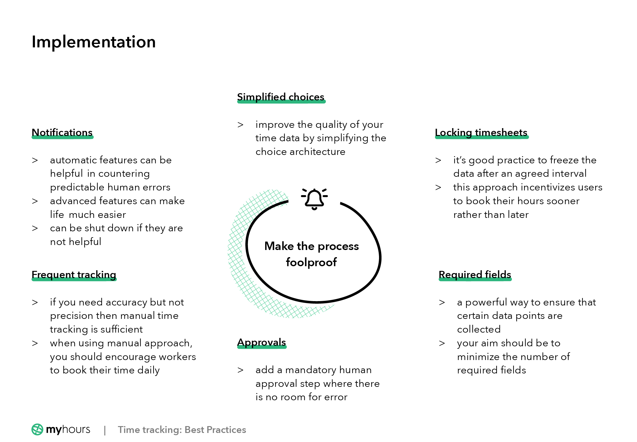 How to make the process of time tracking foolproof