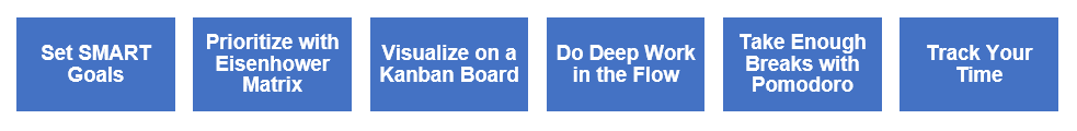 Best Time Management Techniques