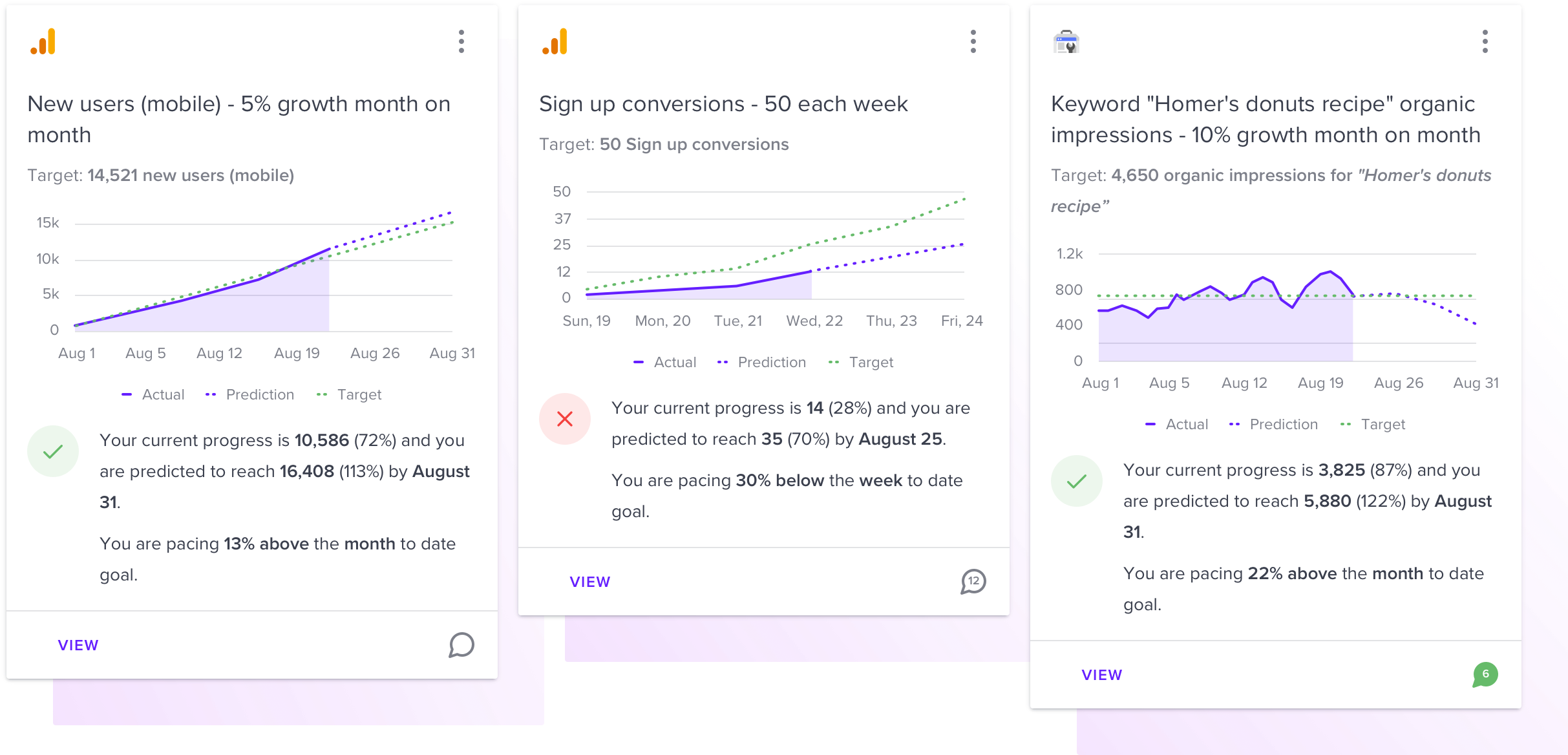 Track Kpis With Machine Learning Forecasts Jepto