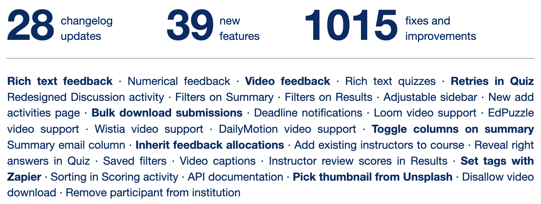 List of new features launched in 2021