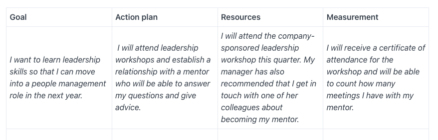 Professional Development Plan Template & Examples For People Leaders ...