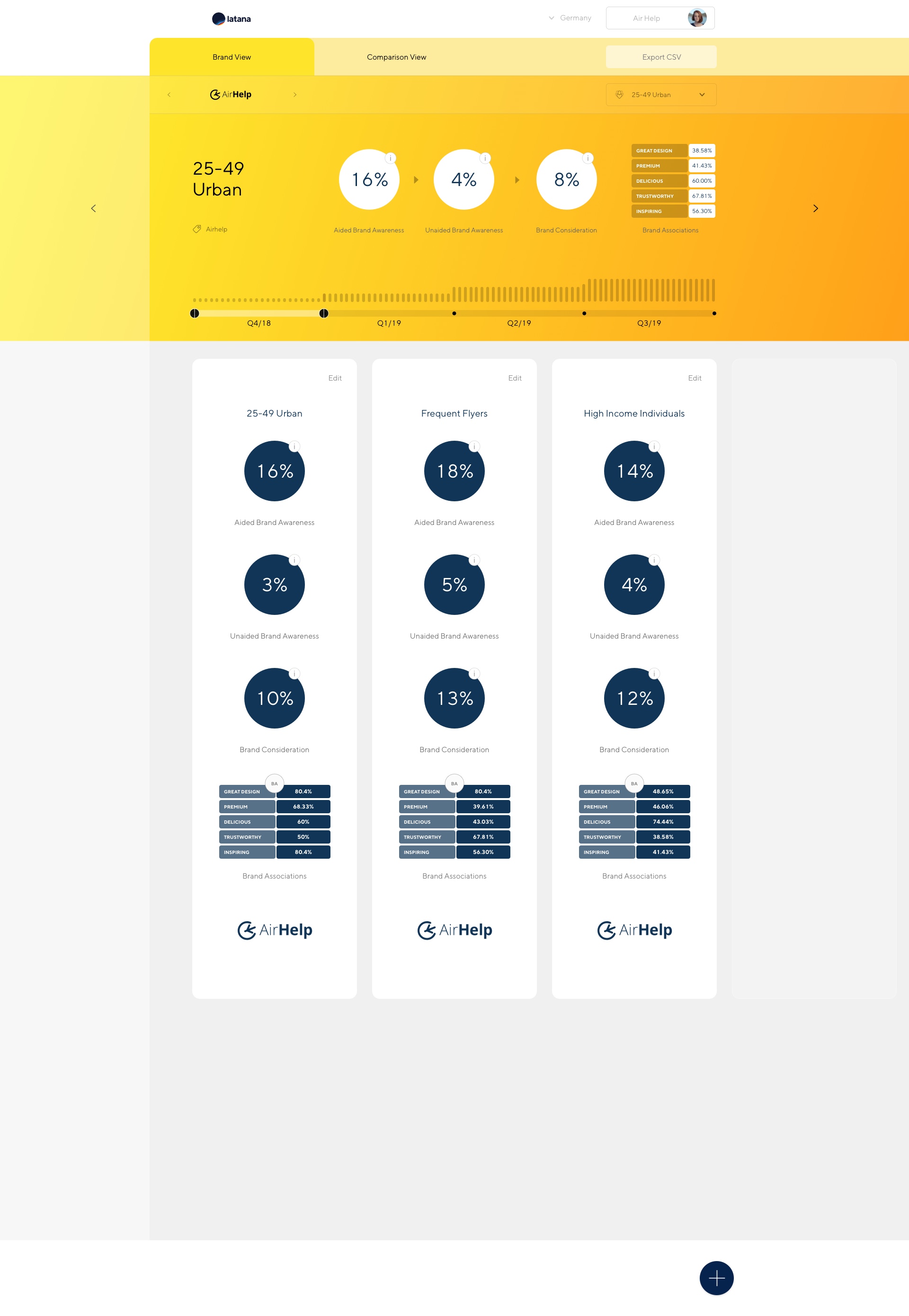Screenshot of Latana Product