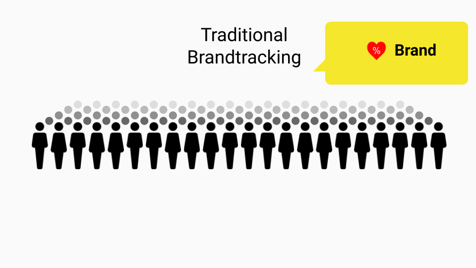 Image depicting traditional brand tracking