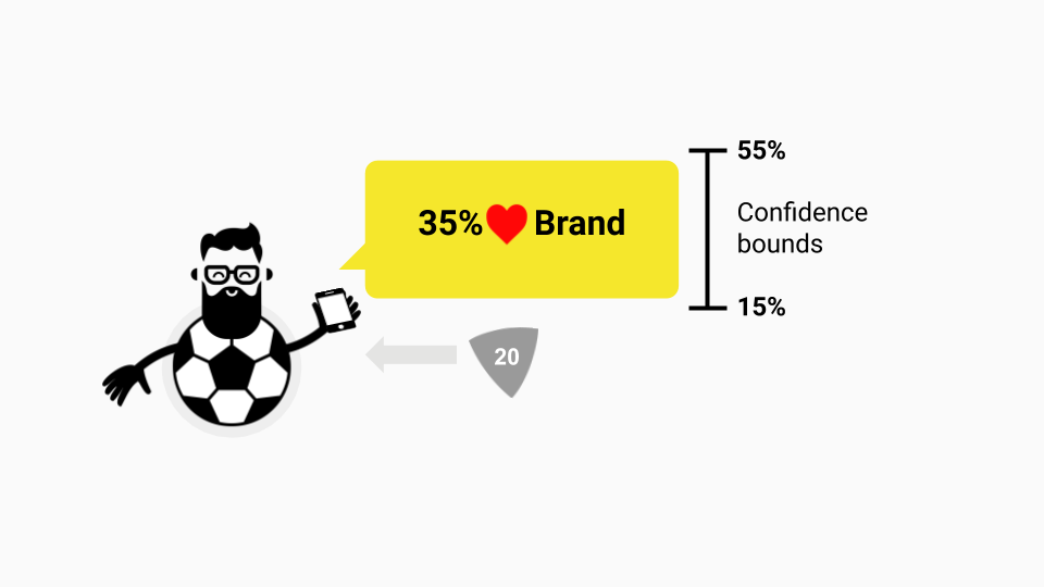Tech-savvy, soccer playing millennial target audience