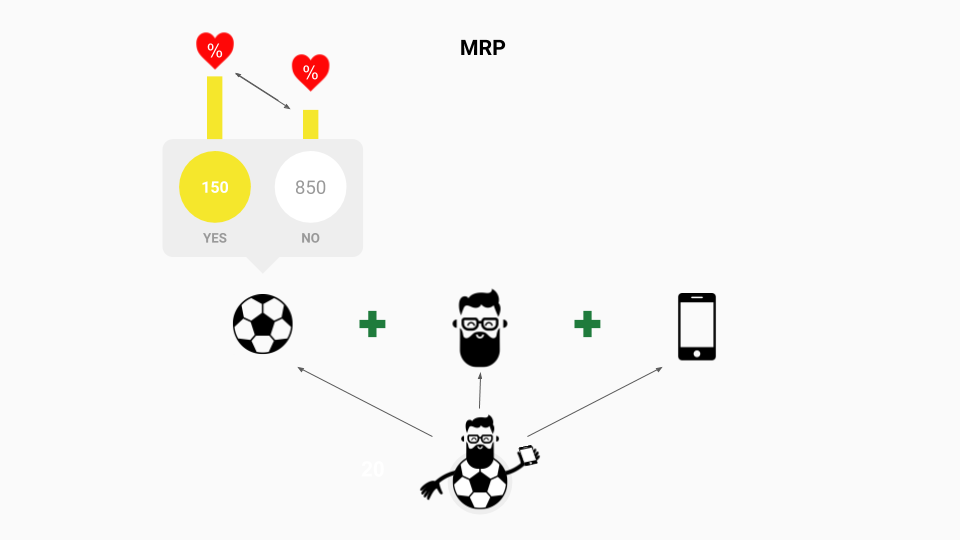 The “effect” of being a soccer player on brand awareness