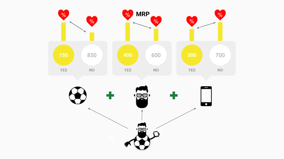 The "effect" of being tech-savvy, of being a soccer player, and of being a millennial