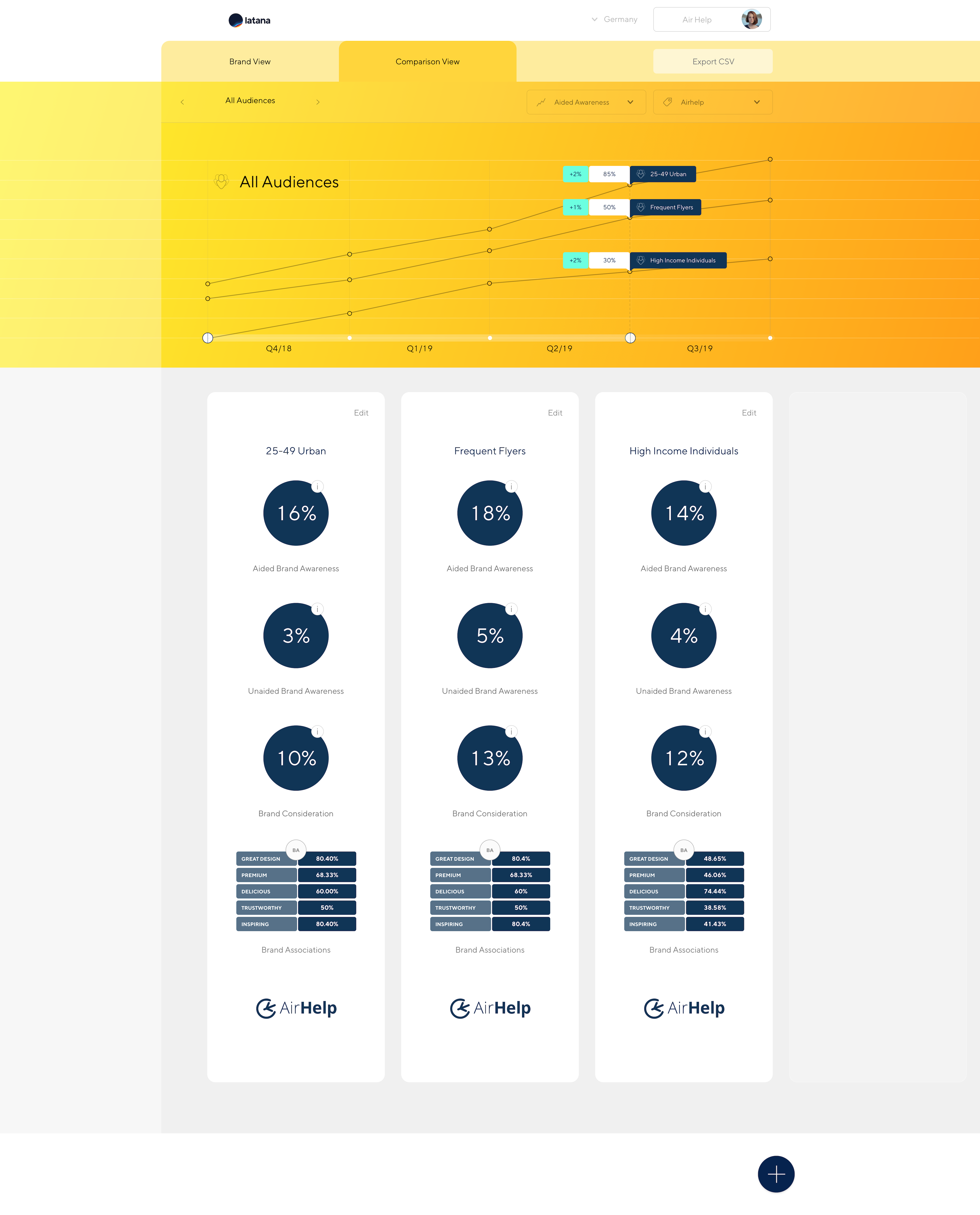 Audience builder on Latana