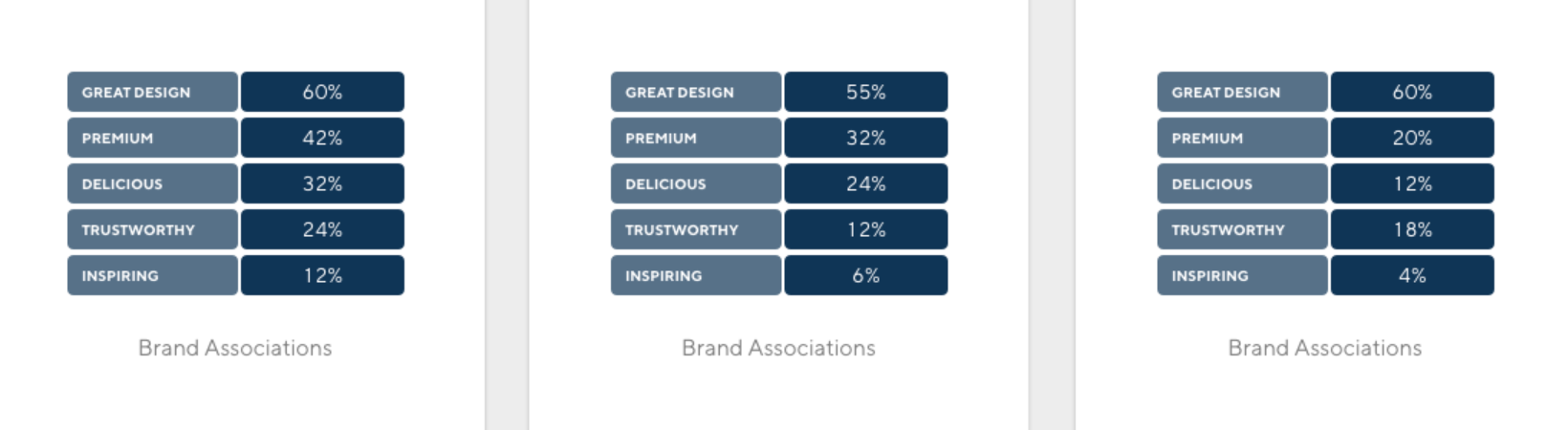 Latana Brand Associations
