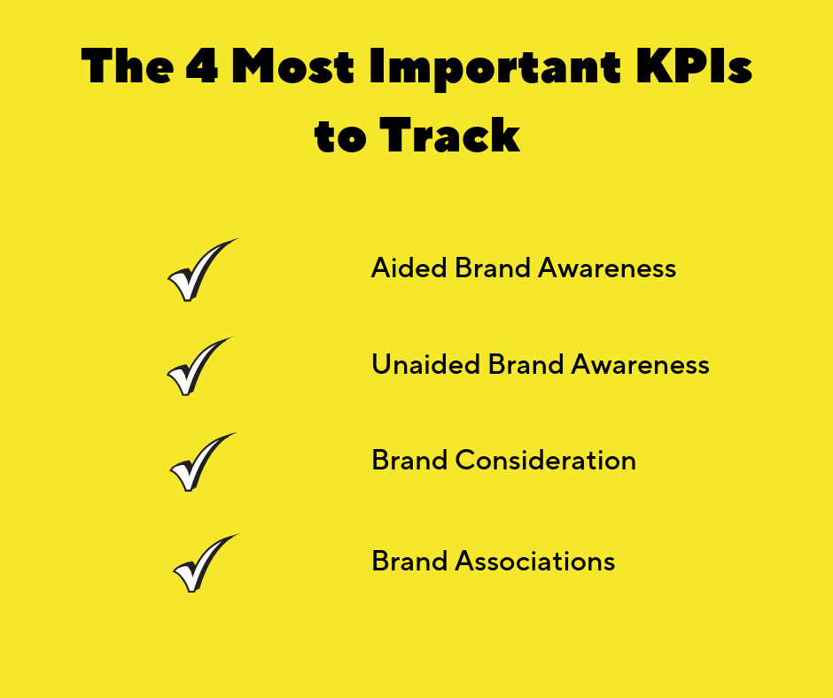 Brand Analytics KPIs