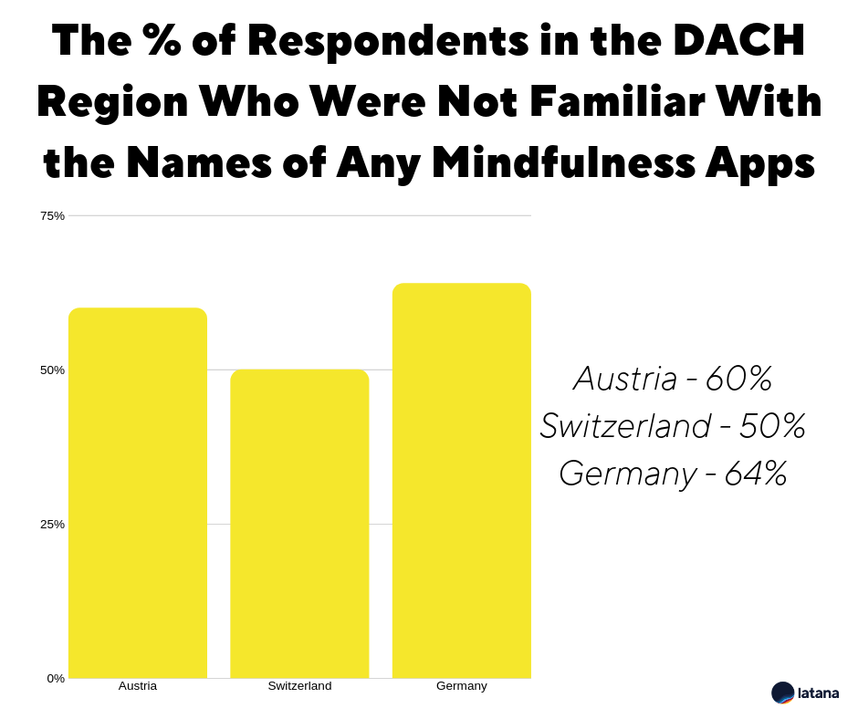 Latana Brand Awareness DACH
