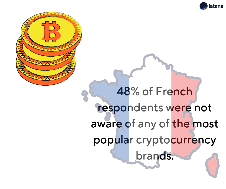 Latana brand cryptocurrency France