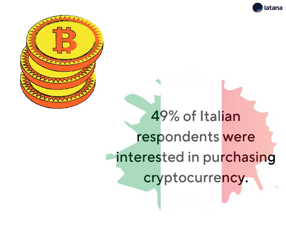 Latana brand cryptocurrency Italy