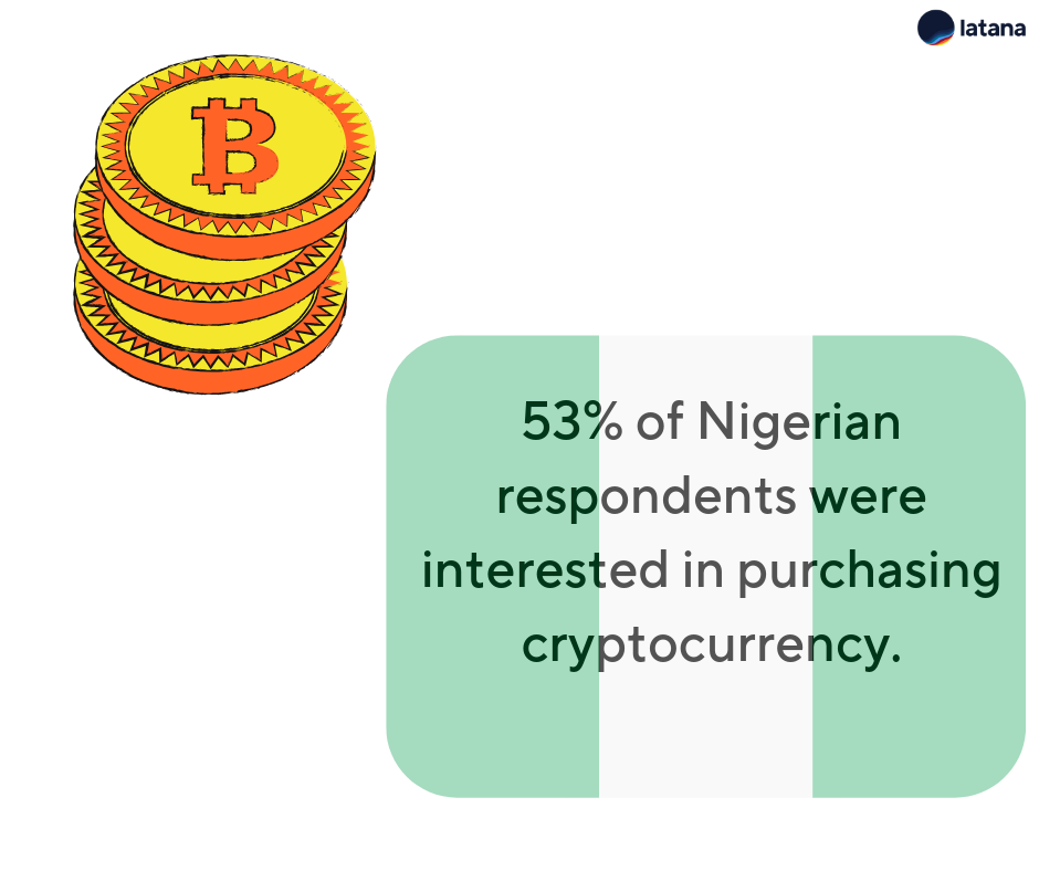 cryptocurrency Latana brand Nigeria
