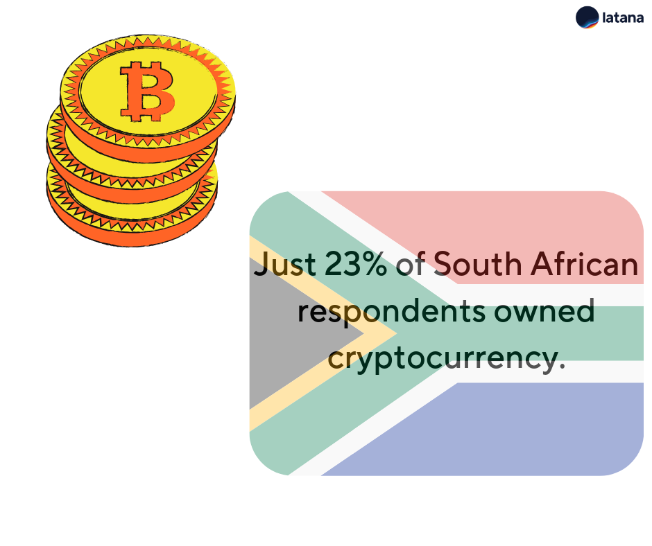 Latana brand cryptocurrency South Africa