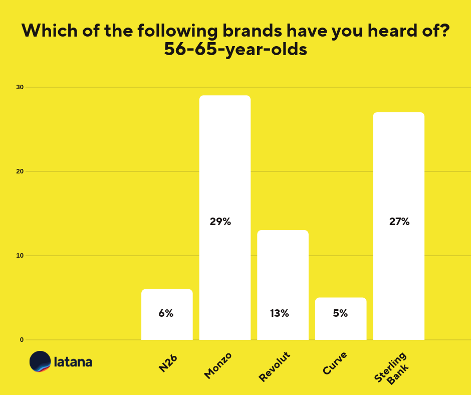 Mobile Banking Brands 56-65 Chart