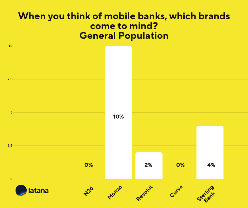 Mobile Banking UK General Population Chart