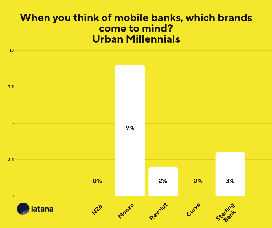 Mobile Banking Urban Millennials Chart