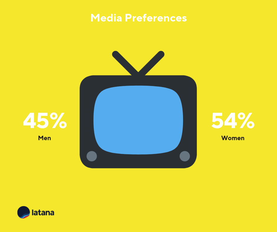 German media preferences chart