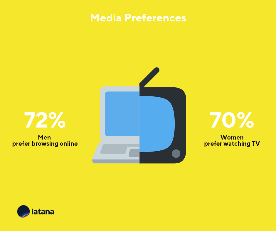 Chart for German Media Preferences