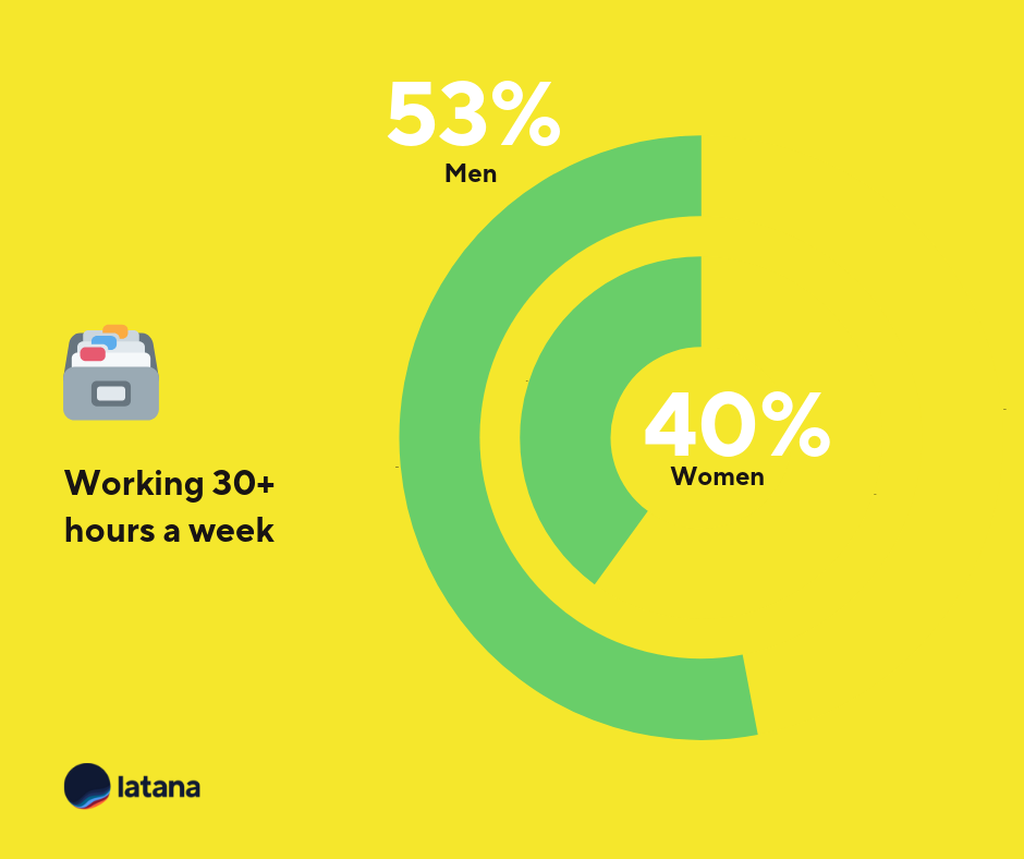 German work hours chart