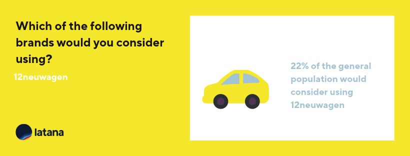 12neuwagen Brand Consideration
