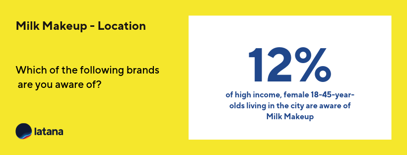 Milk Makeup Brand Awareness Location