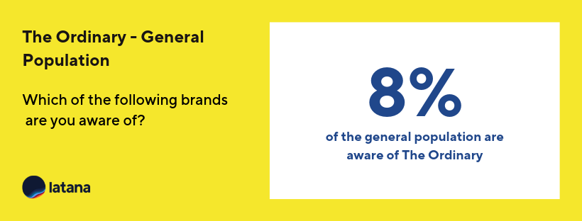 The Ordinary Brand Awareness General Population