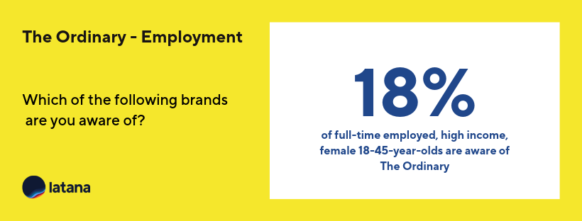 The Ordinary Brand Awareness Employment