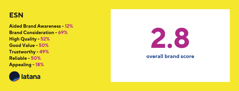 ESN Brand Performance