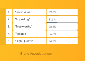 Atom Bank Brand Associations Brand Tracking Results