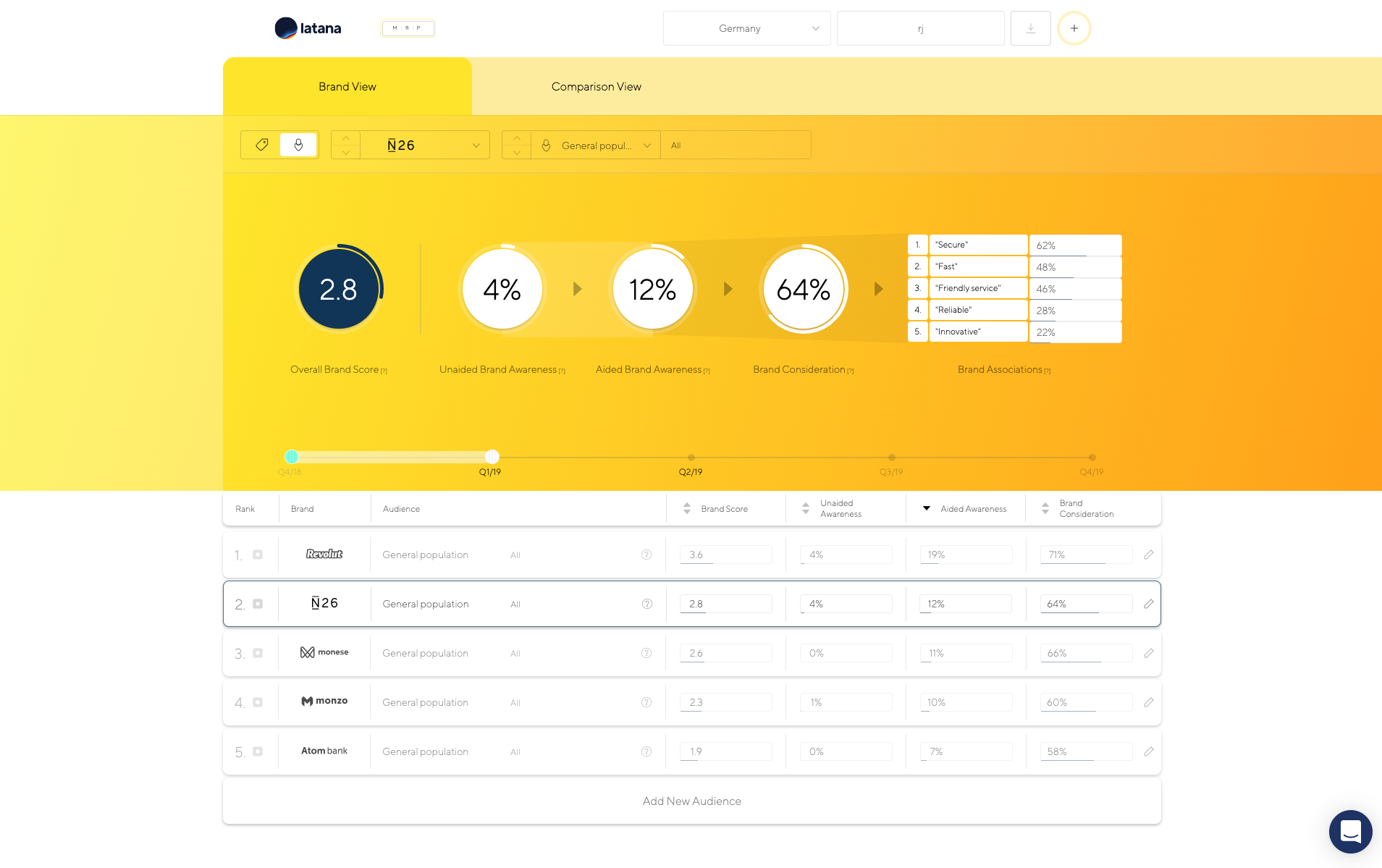 Latana brand view screen