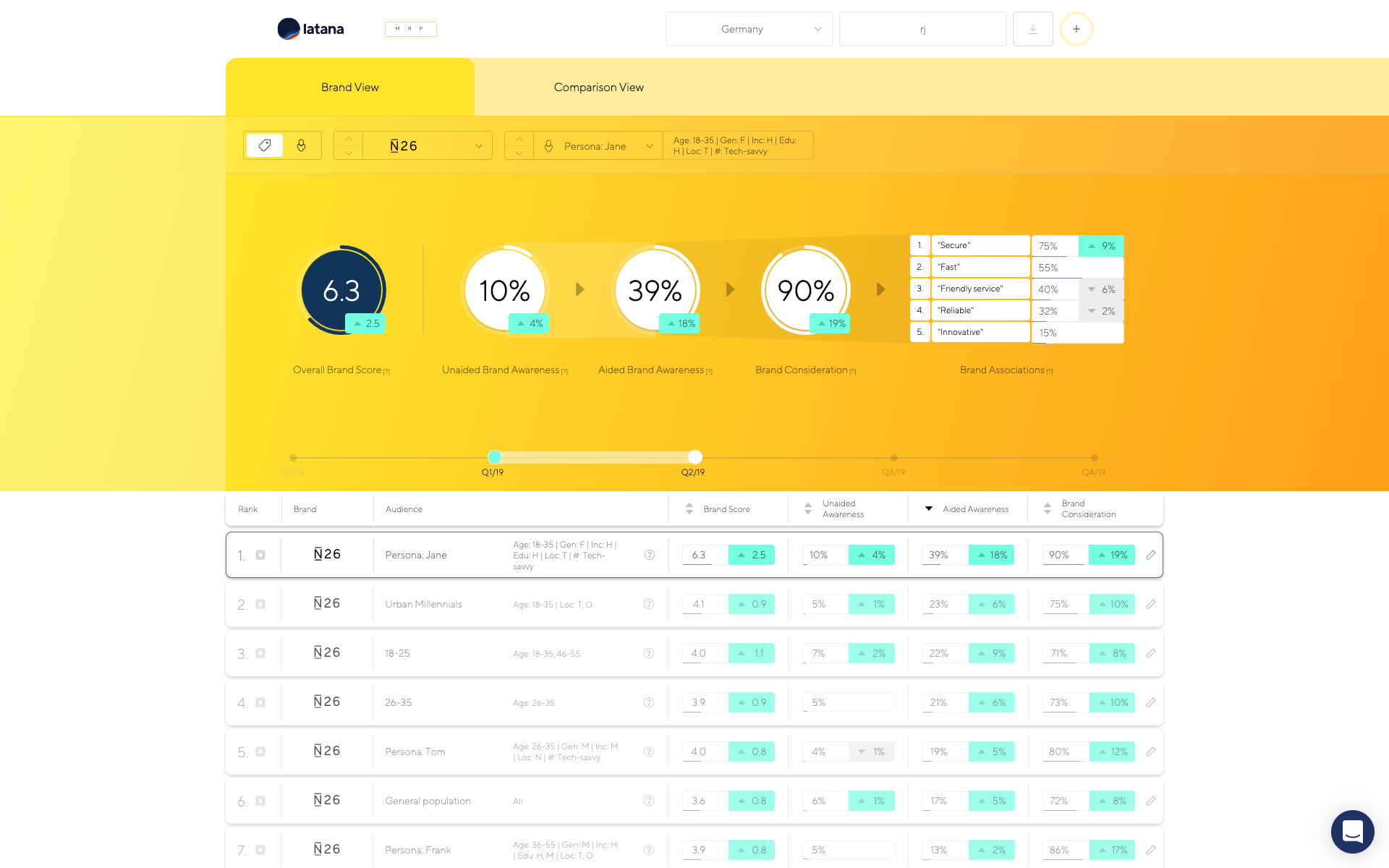 Latana brand analytics platform