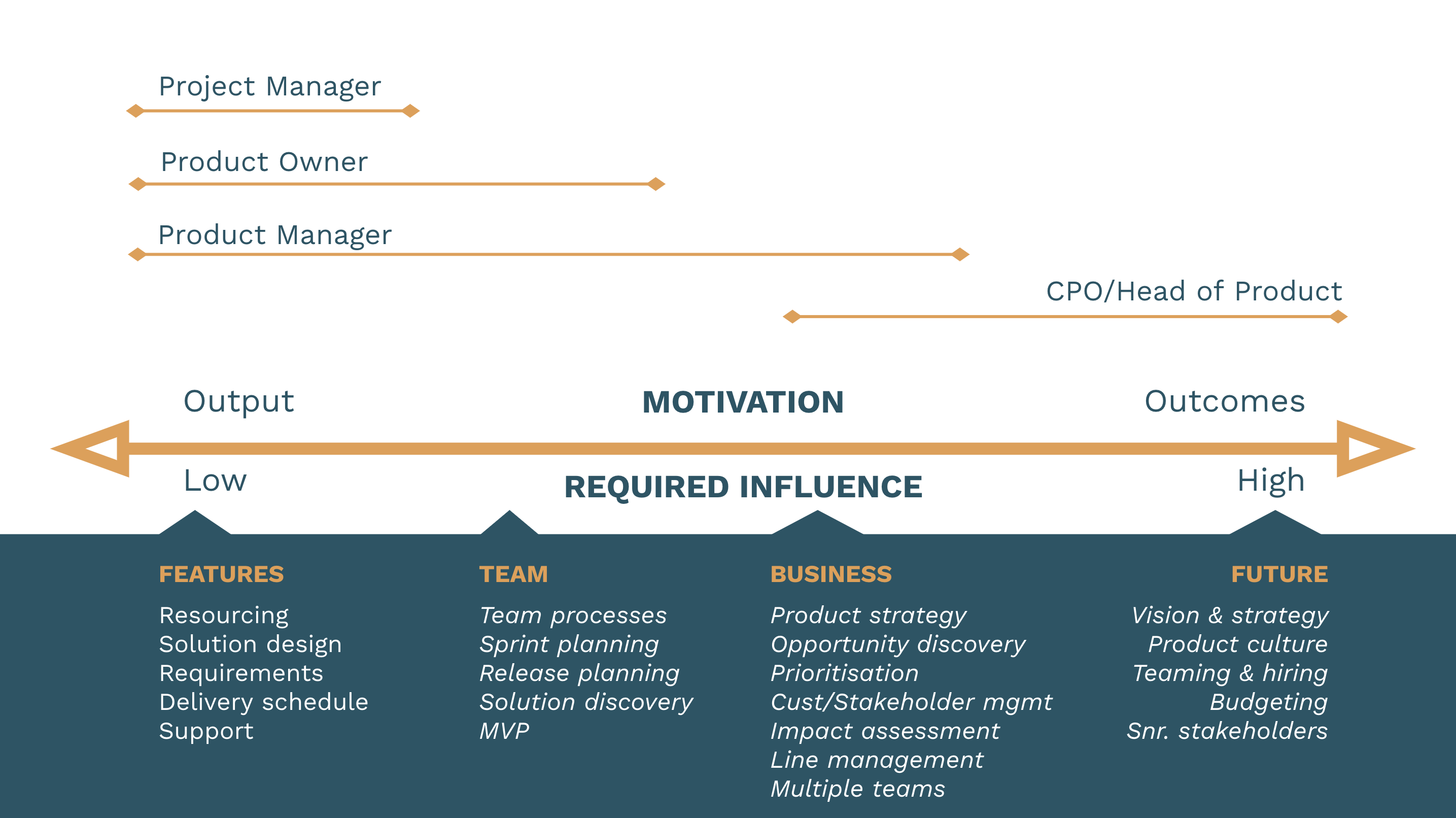 Product Leadership Spectrum