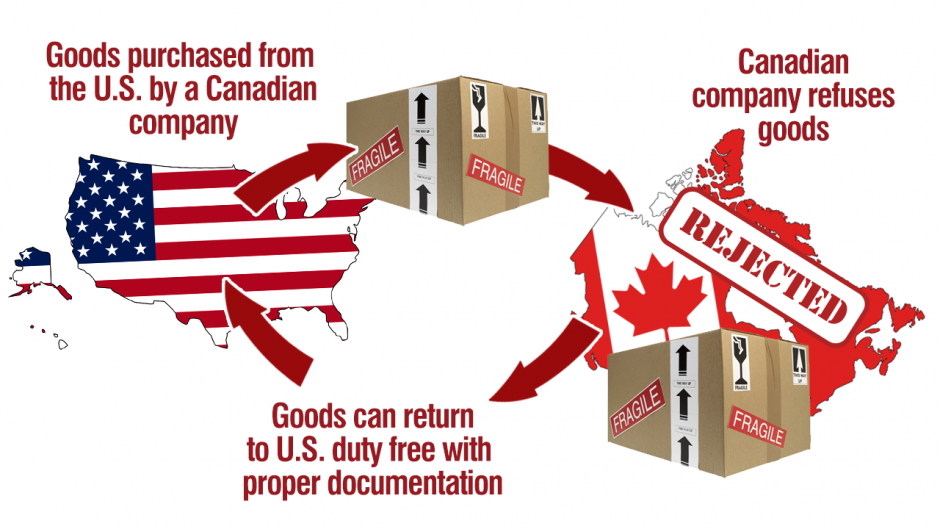 Canadian Company Purchases Goods from the U.S.