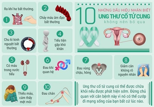 Ung thư cổ tử cung