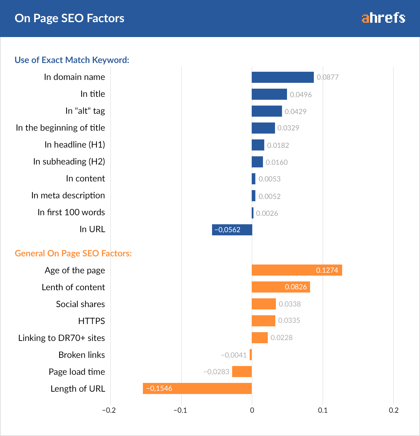 on-page-seo-factors