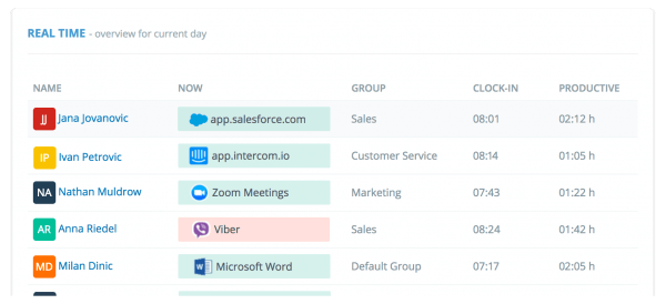 WorkPuls Real Time Tracking