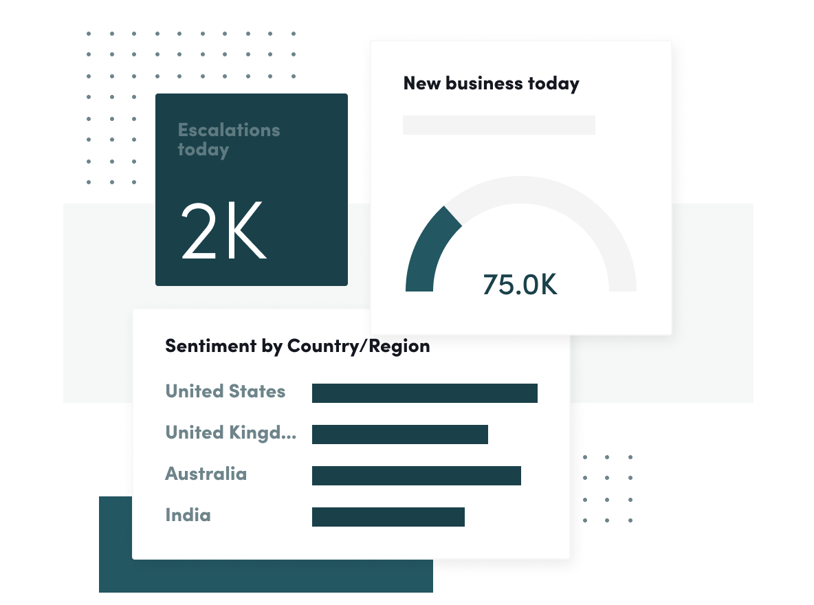 Microsoft Dynamics 365 for customer service image
